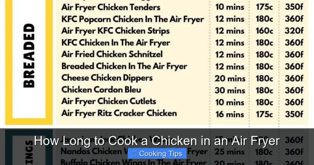 How Long to Cook a Chicken in an Air Fryer