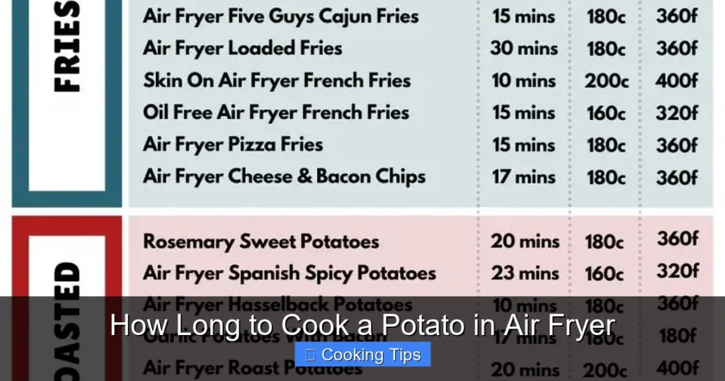 How Long to Cook a Potato in Air Fryer