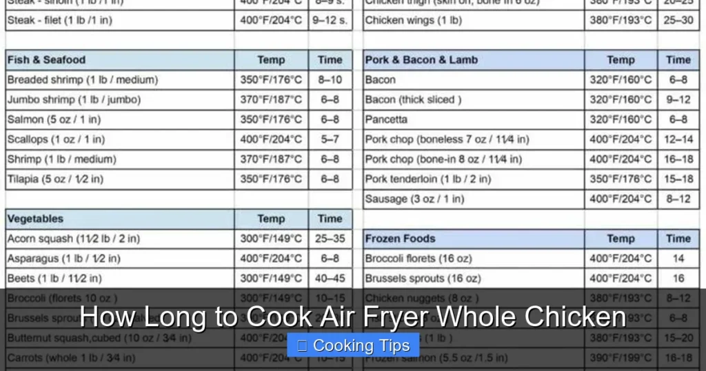How Long to Cook Air Fryer Whole Chicken