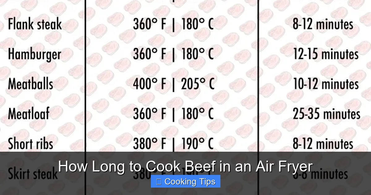 How Long to Cook Beef in an Air Fryer