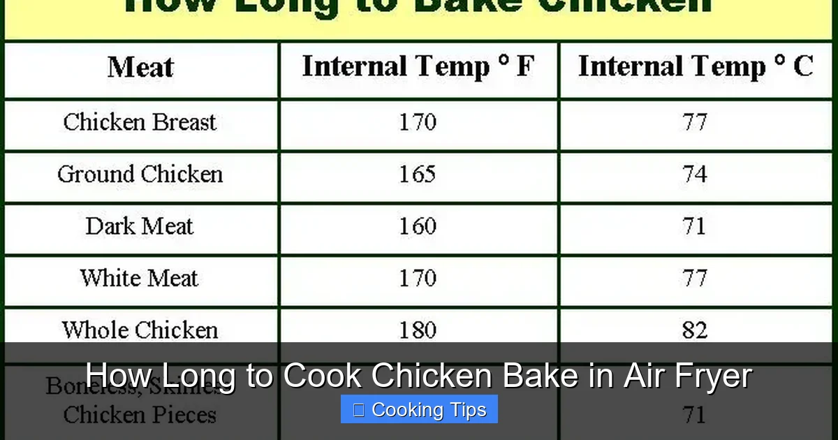 How Long to Cook Chicken Bake in Air Fryer