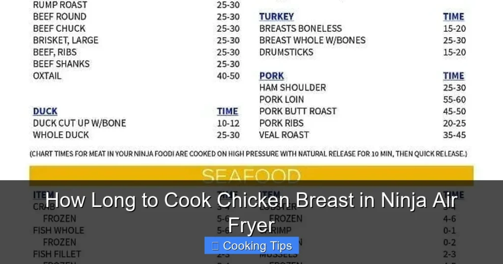 How Long to Cook Chicken Breast in Ninja Air Fryer