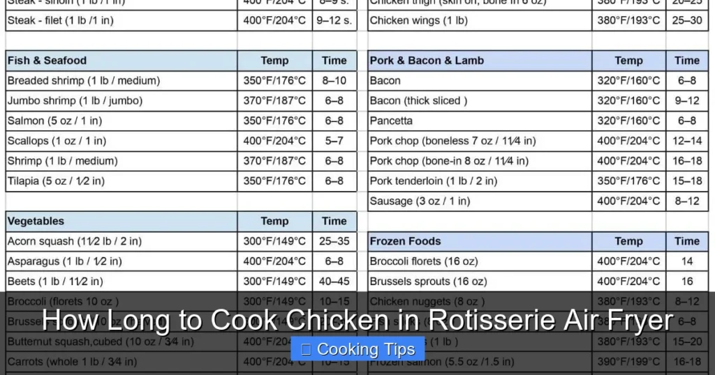 How Long to Cook Chicken in Rotisserie Air Fryer