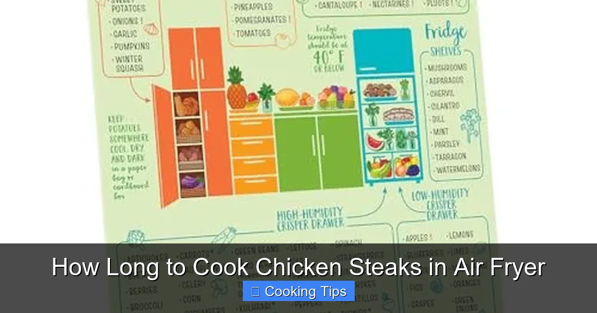 How Long to Cook Chicken Steaks in Air Fryer