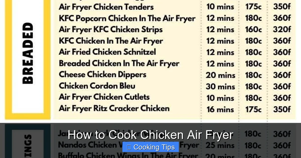 How to Cook Chicken Air Fryer