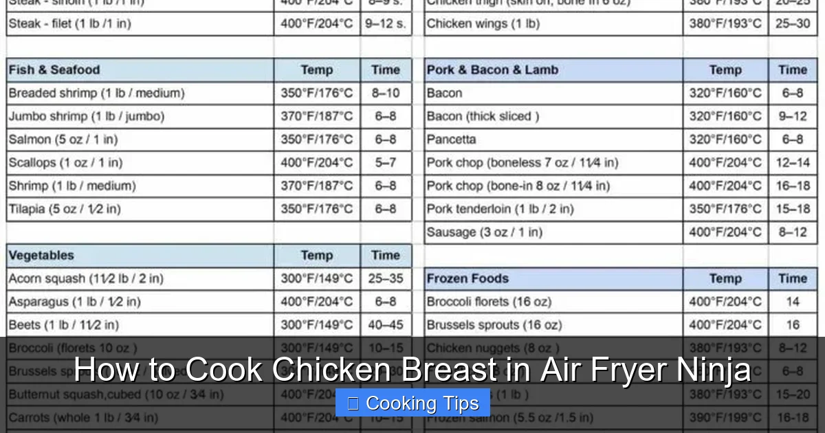 How to Cook Chicken Breast in Air Fryer Ninja