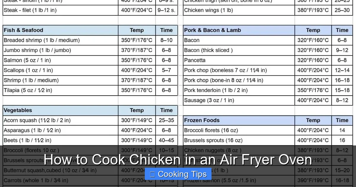 How to Cook Chicken in an Air Fryer Oven