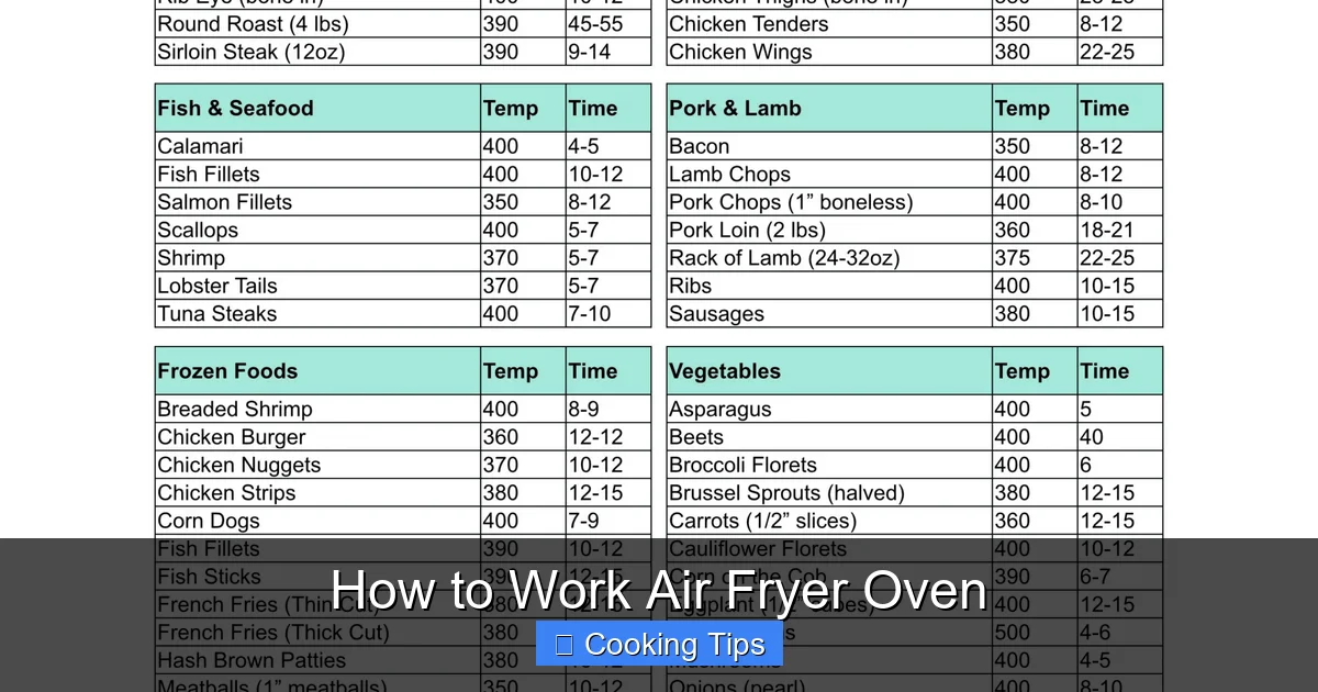 How to Work Air Fryer Oven
