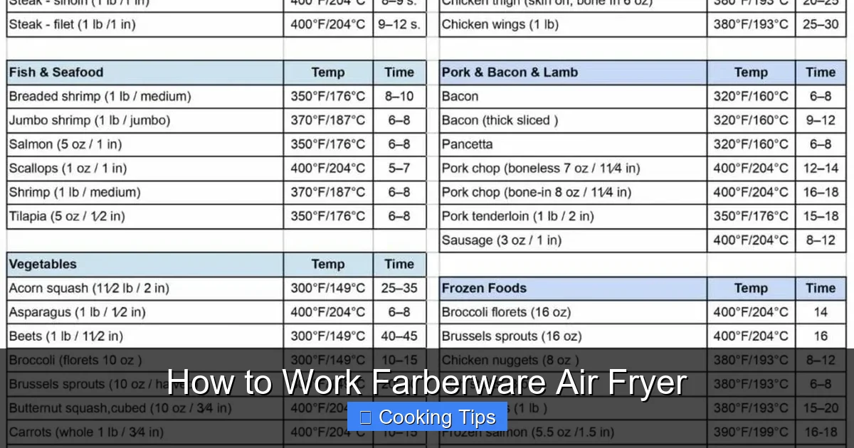 How to Work Farberware Air Fryer