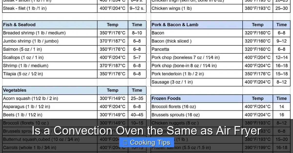 Is a Convection Oven the Same as Air Fryer