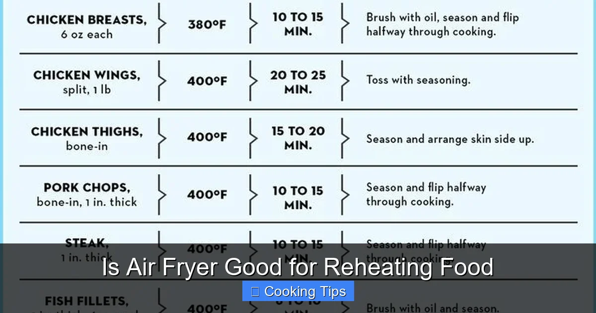 Is Air Fryer Good for Reheating Food