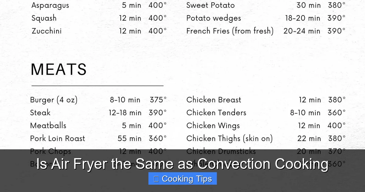 Is Air Fryer the Same as Convection Cooking