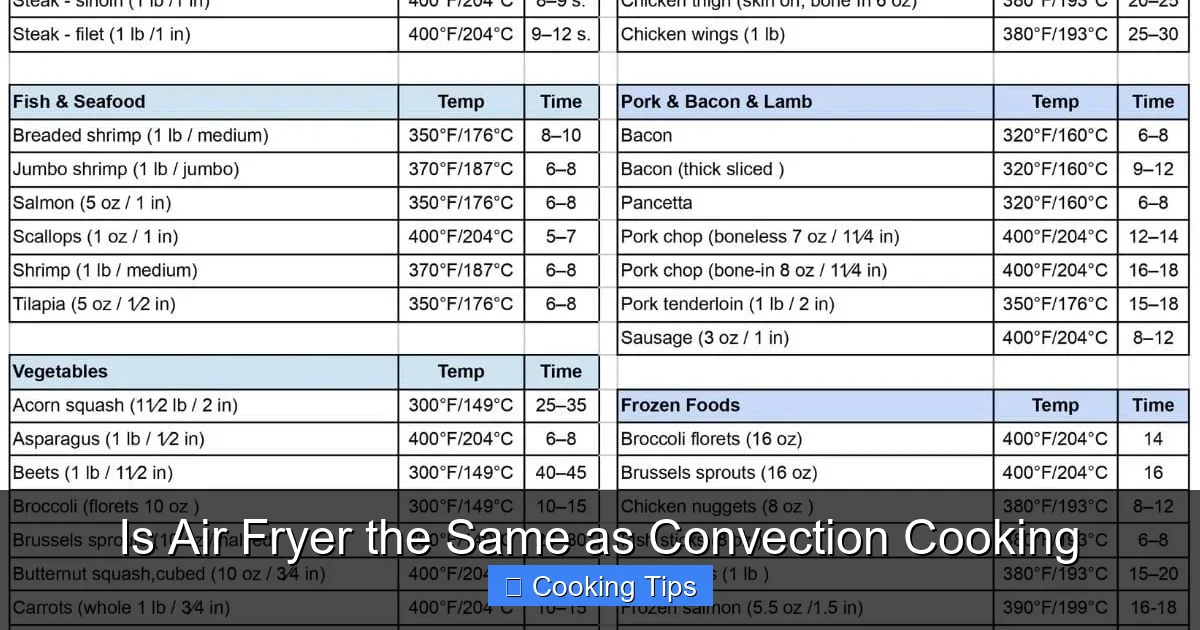 Is Air Fryer the Same as Convection Cooking