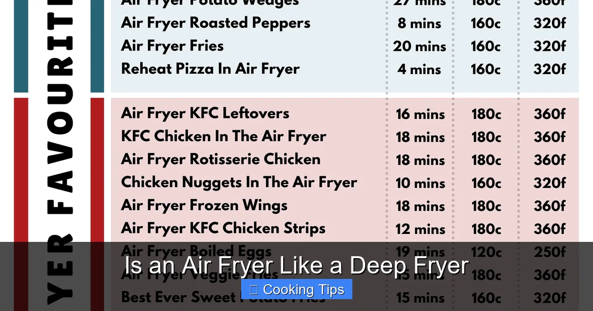 Is an Air Fryer Like a Deep Fryer