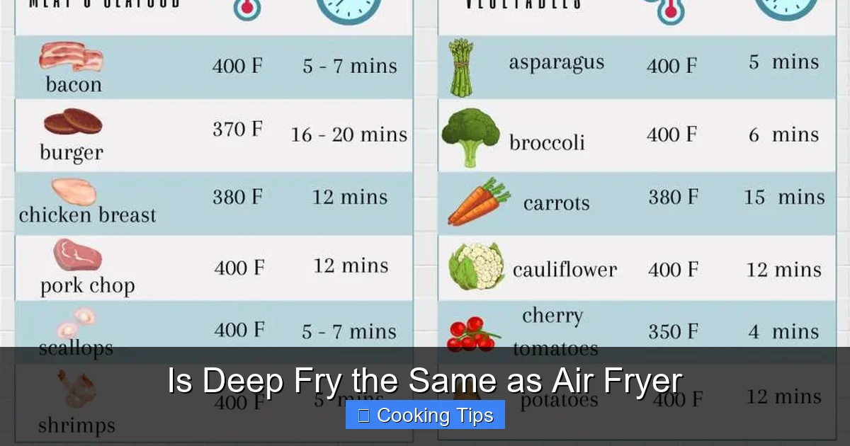 Is Deep Fry the Same as Air Fryer