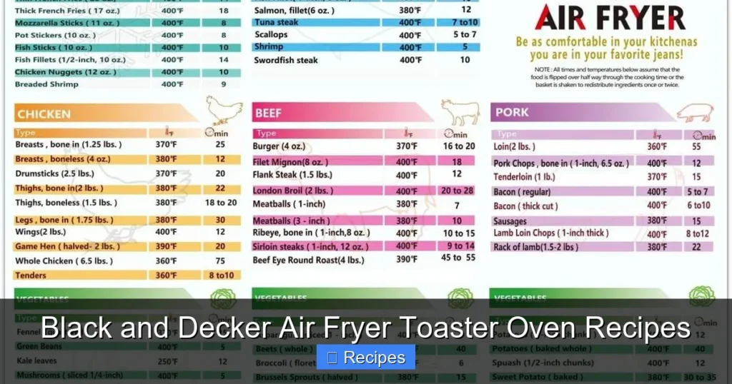 Black and Decker Air Fryer Toaster Oven Recipes