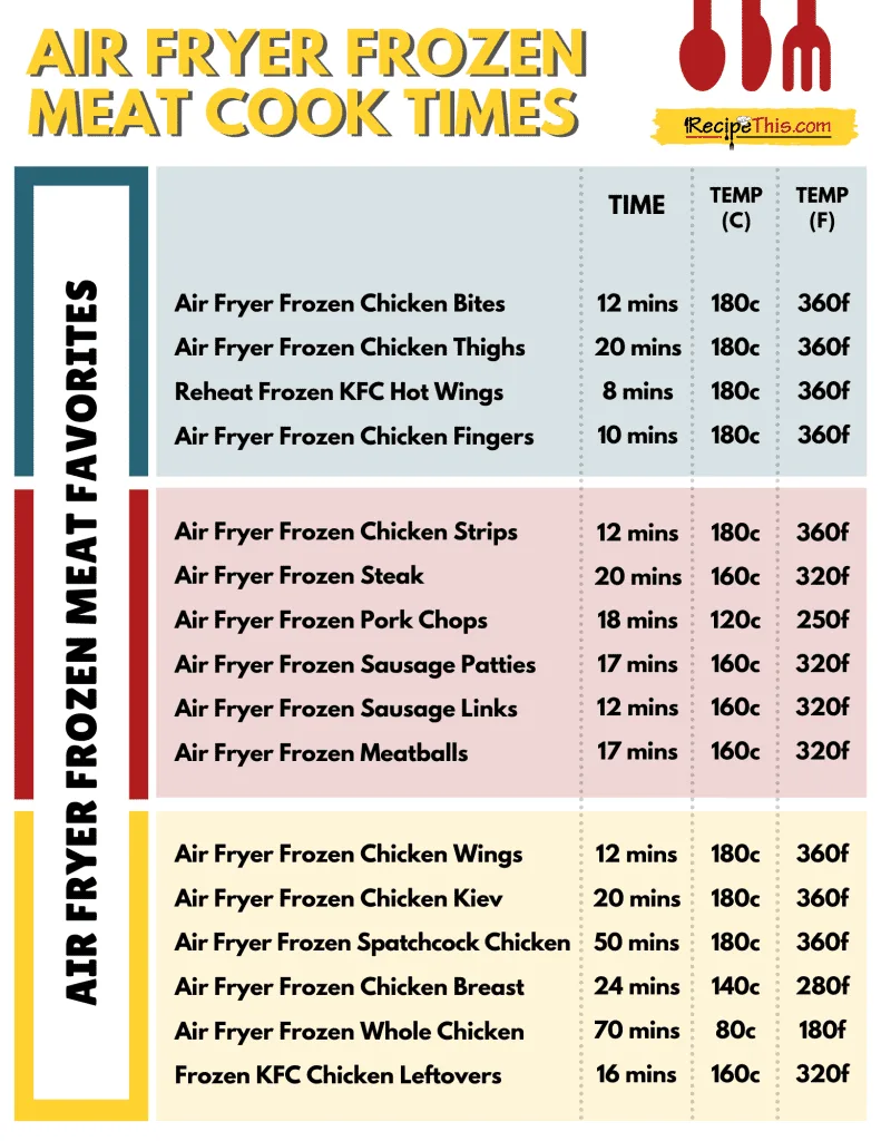 air fryer frozen food chart