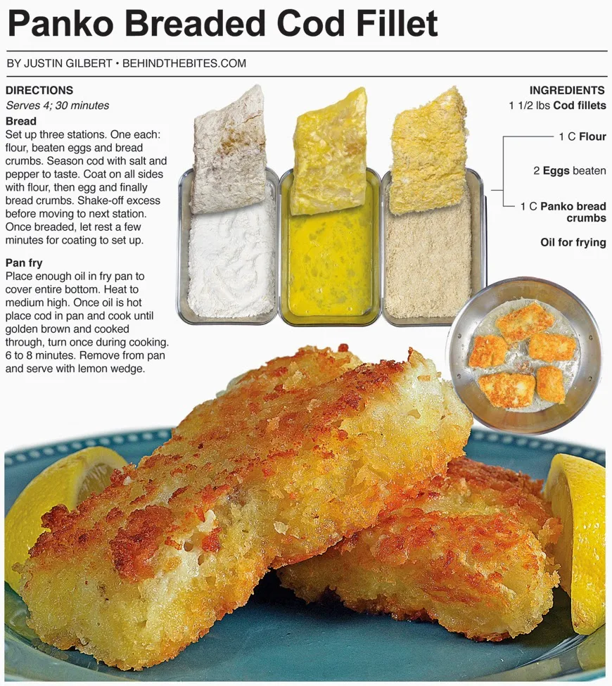 Breading Process