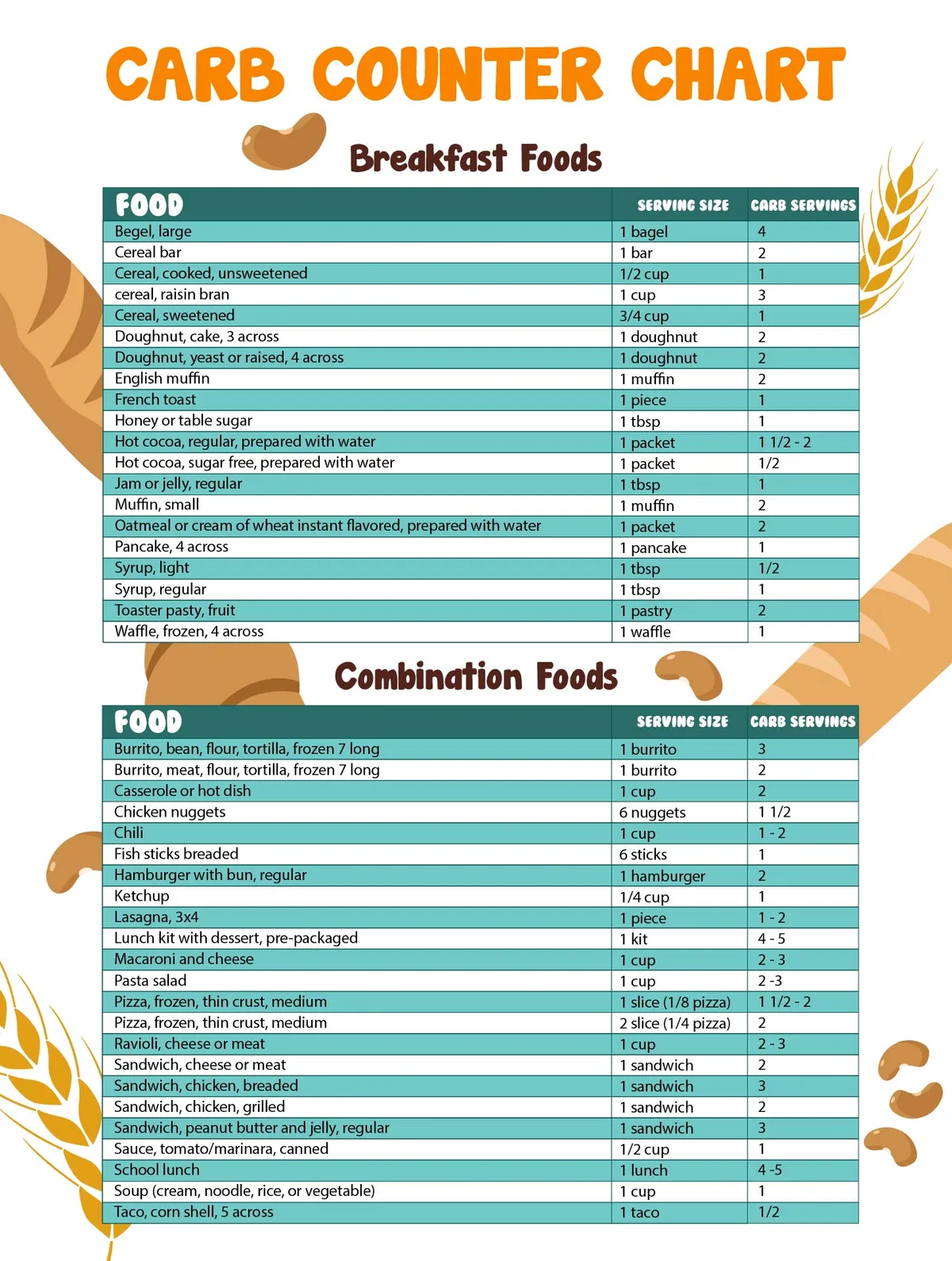 carbohydrate counting
