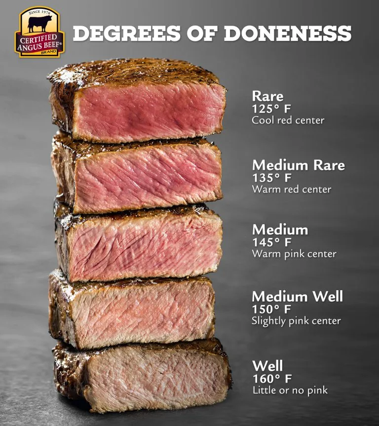 meat thermometer in cooked steak showing doneness