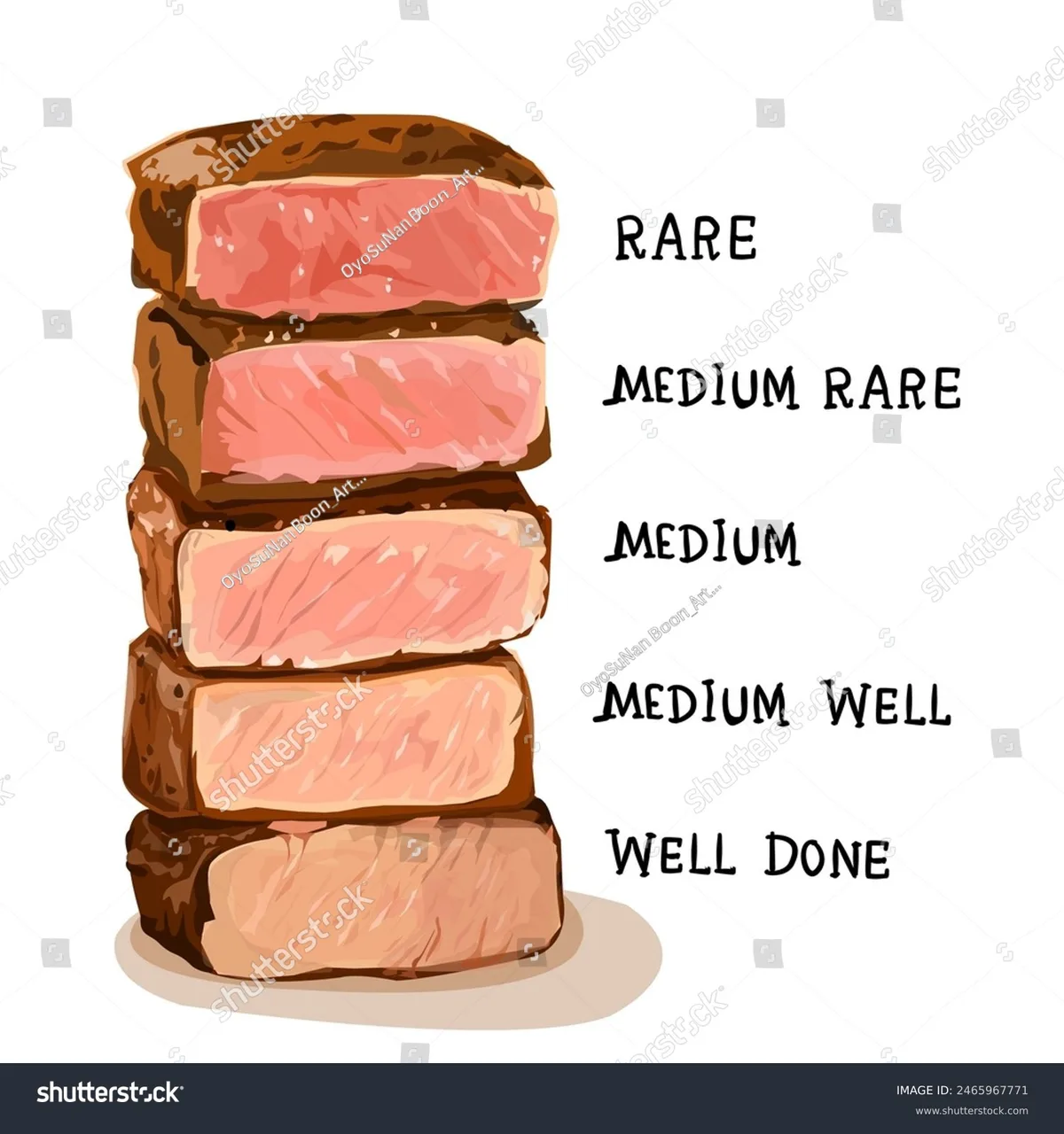 steak doneness levels visual comparison