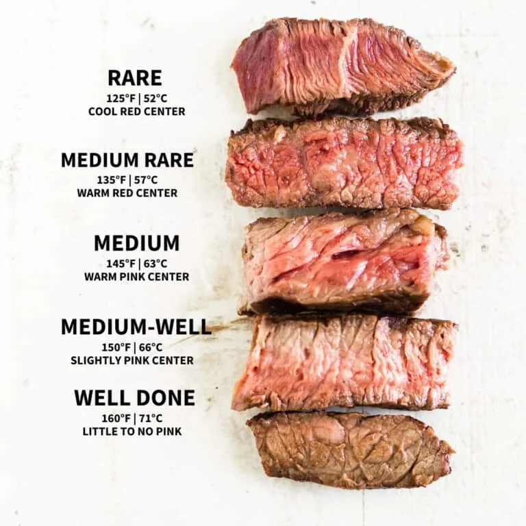 steak doneness temperature chart