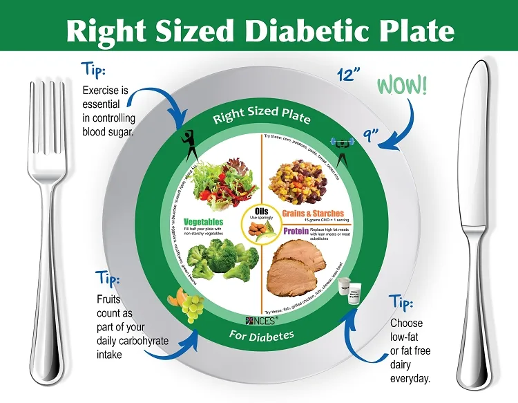 What is the 3-hour rule for diabetics?